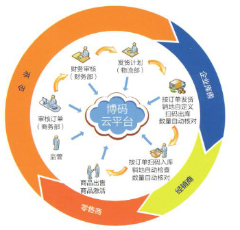 應用可變編碼中最前沿技術即薄碼技術